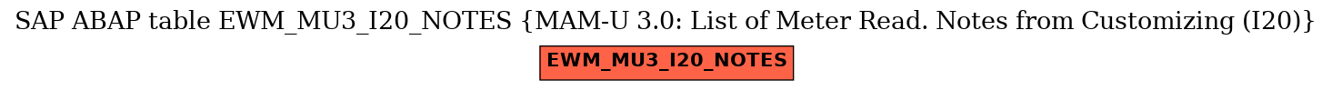 E-R Diagram for table EWM_MU3_I20_NOTES (MAM-U 3.0: List of Meter Read. Notes from Customizing (I20))