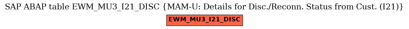 E-R Diagram for table EWM_MU3_I21_DISC (MAM-U: Details for Disc./Reconn. Status from Cust. (I21))