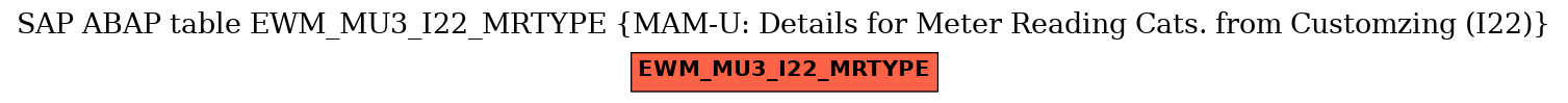 E-R Diagram for table EWM_MU3_I22_MRTYPE (MAM-U: Details for Meter Reading Cats. from Customzing (I22))