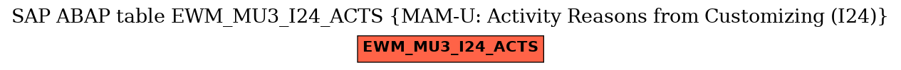 E-R Diagram for table EWM_MU3_I24_ACTS (MAM-U: Activity Reasons from Customizing (I24))