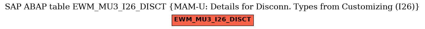 E-R Diagram for table EWM_MU3_I26_DISCT (MAM-U: Details for Disconn. Types from Customizing (I26))