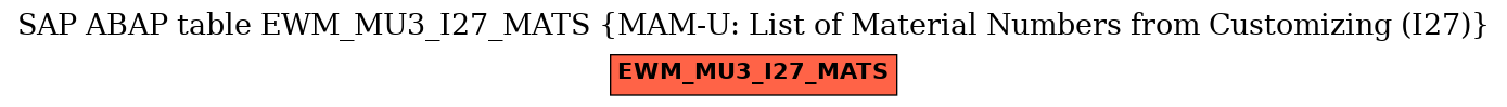 E-R Diagram for table EWM_MU3_I27_MATS (MAM-U: List of Material Numbers from Customizing (I27))