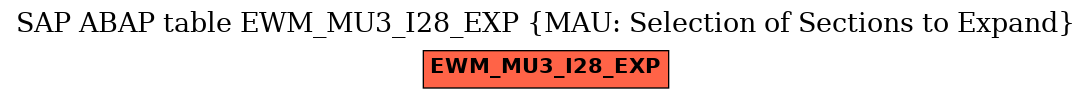 E-R Diagram for table EWM_MU3_I28_EXP (MAU: Selection of Sections to Expand)