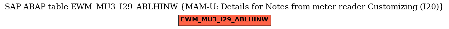 E-R Diagram for table EWM_MU3_I29_ABLHINW (MAM-U: Details for Notes from meter reader Customizing (I20))