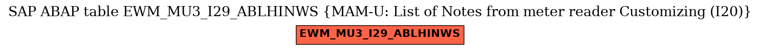 E-R Diagram for table EWM_MU3_I29_ABLHINWS (MAM-U: List of Notes from meter reader Customizing (I20))