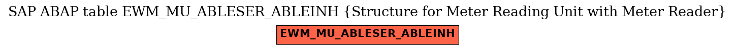 E-R Diagram for table EWM_MU_ABLESER_ABLEINH (Structure for Meter Reading Unit with Meter Reader)