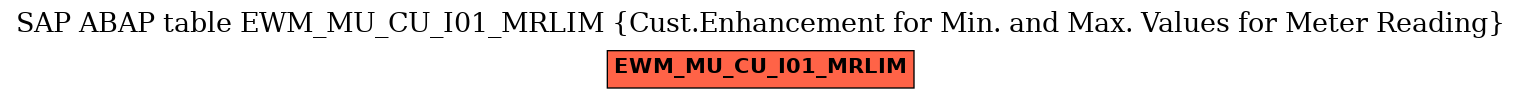 E-R Diagram for table EWM_MU_CU_I01_MRLIM (Cust.Enhancement for Min. and Max. Values for Meter Reading)