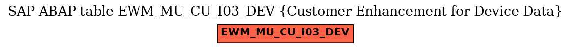 E-R Diagram for table EWM_MU_CU_I03_DEV (Customer Enhancement for Device Data)