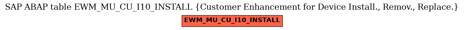 E-R Diagram for table EWM_MU_CU_I10_INSTALL (Customer Enhancement for Device Install., Remov., Replace.)
