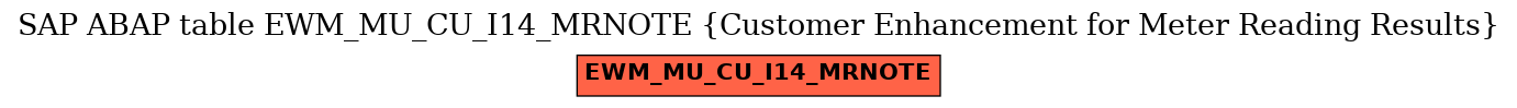 E-R Diagram for table EWM_MU_CU_I14_MRNOTE (Customer Enhancement for Meter Reading Results)