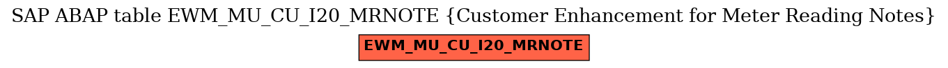 E-R Diagram for table EWM_MU_CU_I20_MRNOTE (Customer Enhancement for Meter Reading Notes)