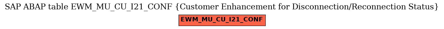 E-R Diagram for table EWM_MU_CU_I21_CONF (Customer Enhancement for Disconnection/Reconnection Status)