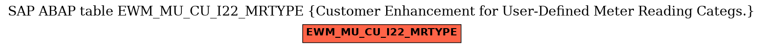 E-R Diagram for table EWM_MU_CU_I22_MRTYPE (Customer Enhancement for User-Defined Meter Reading Categs.)