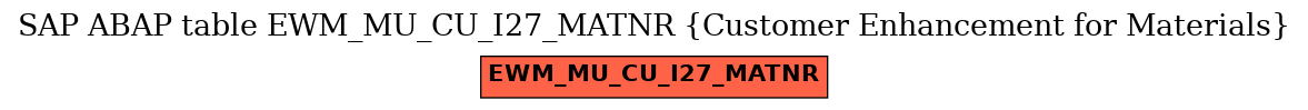 E-R Diagram for table EWM_MU_CU_I27_MATNR (Customer Enhancement for Materials)
