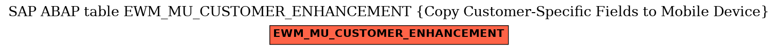 E-R Diagram for table EWM_MU_CUSTOMER_ENHANCEMENT (Copy Customer-Specific Fields to Mobile Device)