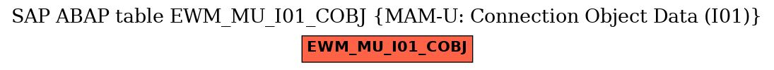 E-R Diagram for table EWM_MU_I01_COBJ (MAM-U: Connection Object Data (I01))