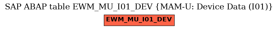 E-R Diagram for table EWM_MU_I01_DEV (MAM-U: Device Data (I01))