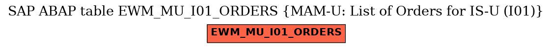 E-R Diagram for table EWM_MU_I01_ORDERS (MAM-U: List of Orders for IS-U (I01))