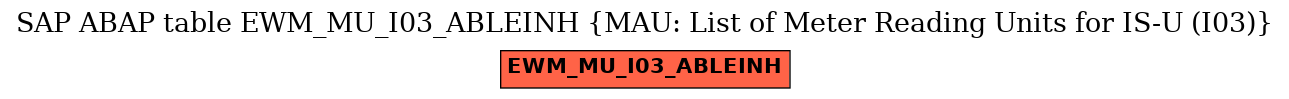 E-R Diagram for table EWM_MU_I03_ABLEINH (MAU: List of Meter Reading Units for IS-U (I03))