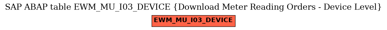 E-R Diagram for table EWM_MU_I03_DEVICE (Download Meter Reading Orders - Device Level)