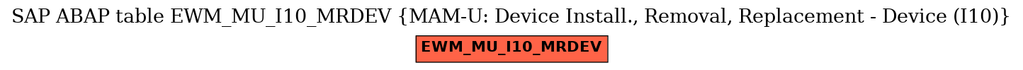 E-R Diagram for table EWM_MU_I10_MRDEV (MAM-U: Device Install., Removal, Replacement - Device (I10))