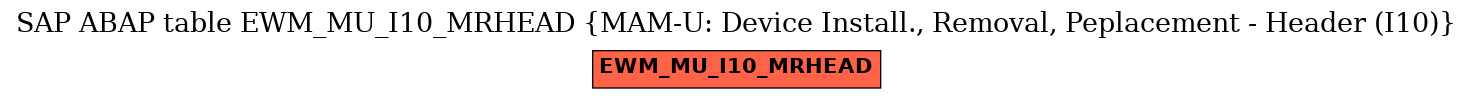 E-R Diagram for table EWM_MU_I10_MRHEAD (MAM-U: Device Install., Removal, Peplacement - Header (I10))