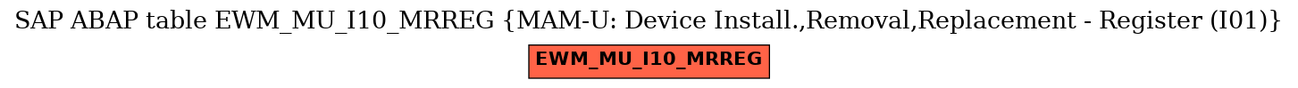 E-R Diagram for table EWM_MU_I10_MRREG (MAM-U: Device Install.,Removal,Replacement - Register (I01))