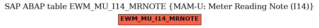 E-R Diagram for table EWM_MU_I14_MRNOTE (MAM-U: Meter Reading Note (I14))