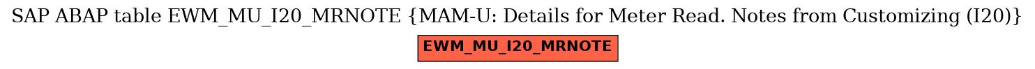 E-R Diagram for table EWM_MU_I20_MRNOTE (MAM-U: Details for Meter Read. Notes from Customizing (I20))