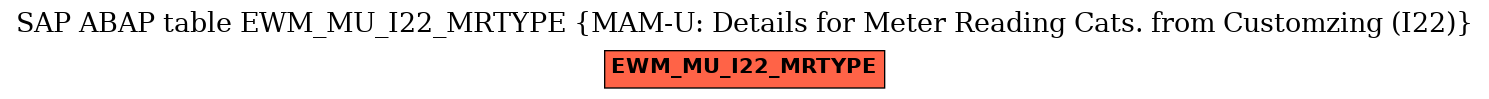 E-R Diagram for table EWM_MU_I22_MRTYPE (MAM-U: Details for Meter Reading Cats. from Customzing (I22))