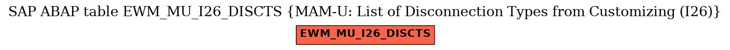 E-R Diagram for table EWM_MU_I26_DISCTS (MAM-U: List of Disconnection Types from Customizing (I26))