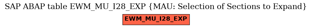 E-R Diagram for table EWM_MU_I28_EXP (MAU: Selection of Sections to Expand)