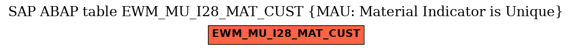 E-R Diagram for table EWM_MU_I28_MAT_CUST (MAU: Material Indicator is Unique)