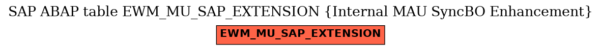 E-R Diagram for table EWM_MU_SAP_EXTENSION (Internal MAU SyncBO Enhancement)