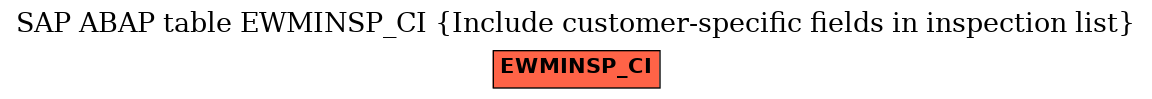 E-R Diagram for table EWMINSP_CI (Include customer-specific fields in inspection list)