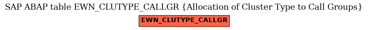E-R Diagram for table EWN_CLUTYPE_CALLGR (Allocation of Cluster Type to Call Groups)