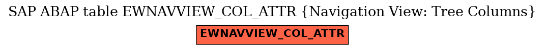 E-R Diagram for table EWNAVVIEW_COL_ATTR (Navigation View: Tree Columns)