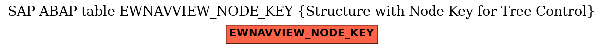 E-R Diagram for table EWNAVVIEW_NODE_KEY (Structure with Node Key for Tree Control)