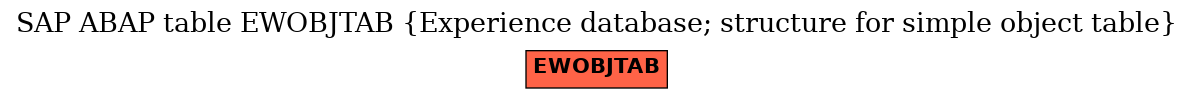 E-R Diagram for table EWOBJTAB (Experience database; structure for simple object table)