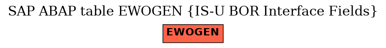 E-R Diagram for table EWOGEN (IS-U BOR Interface Fields)