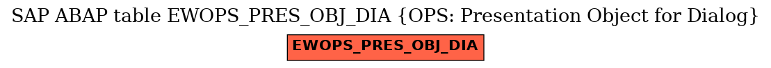 E-R Diagram for table EWOPS_PRES_OBJ_DIA (OPS: Presentation Object for Dialog)