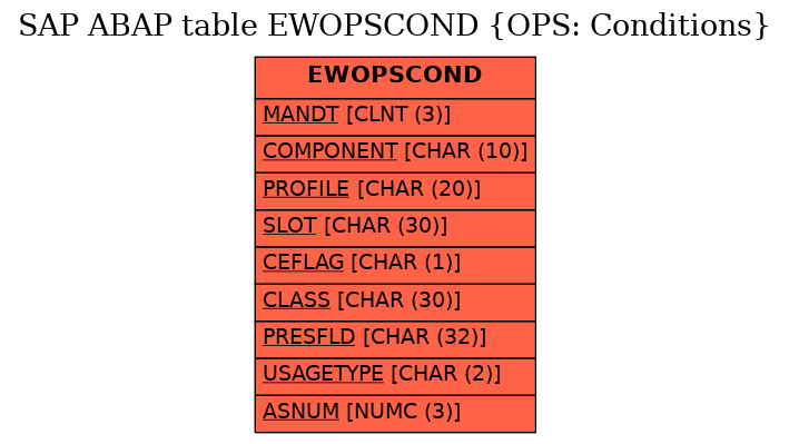 E-R Diagram for table EWOPSCOND (OPS: Conditions)