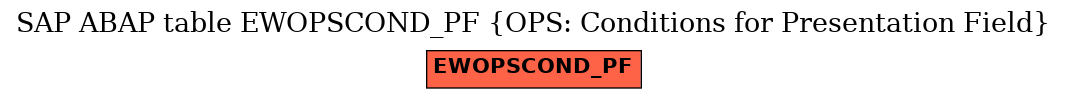 E-R Diagram for table EWOPSCOND_PF (OPS: Conditions for Presentation Field)