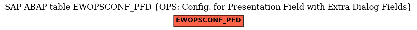 E-R Diagram for table EWOPSCONF_PFD (OPS: Config. for Presentation Field with Extra Dialog Fields)