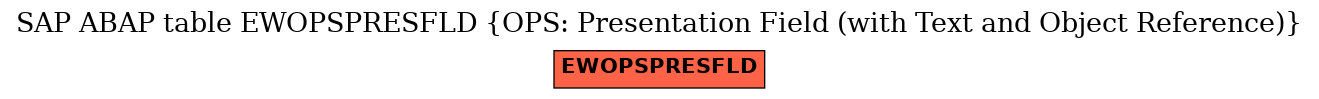 E-R Diagram for table EWOPSPRESFLD (OPS: Presentation Field (with Text and Object Reference))