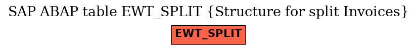 E-R Diagram for table EWT_SPLIT (Structure for split Invoices)