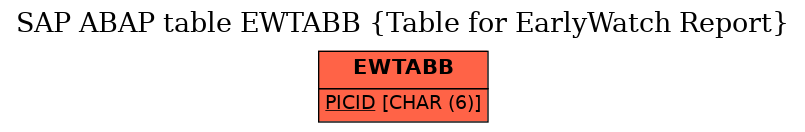 E-R Diagram for table EWTABB (Table for EarlyWatch Report)