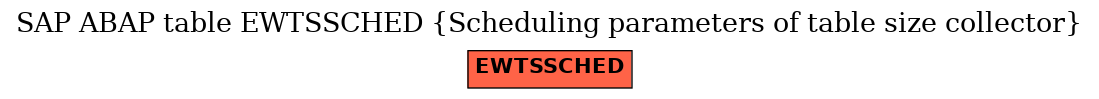 E-R Diagram for table EWTSSCHED (Scheduling parameters of table size collector)