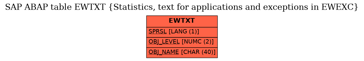 E-R Diagram for table EWTXT (Statistics, text for applications and exceptions in EWEXC)