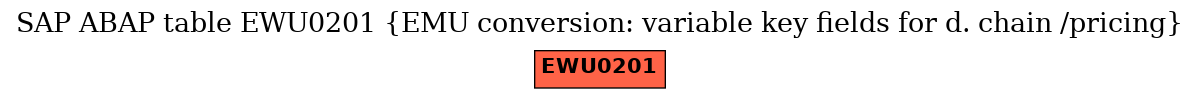 E-R Diagram for table EWU0201 (EMU conversion: variable key fields for d. chain /pricing)